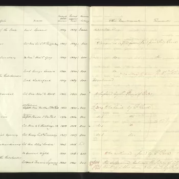 The Prince Consort's Establishment at April 1860, corrected to December 1861 with a List of Pensions and Retired Allowances. Columns divided by office, name, [date] entered His Royal Highness's service, [date of] present appointment, annual salary, other 